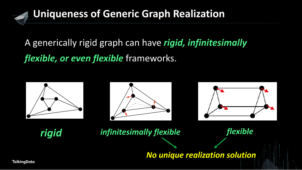 /【T112017-技术驱动未来分会场】Graph Realization in IoT-Theory, Practice and New Trends-12